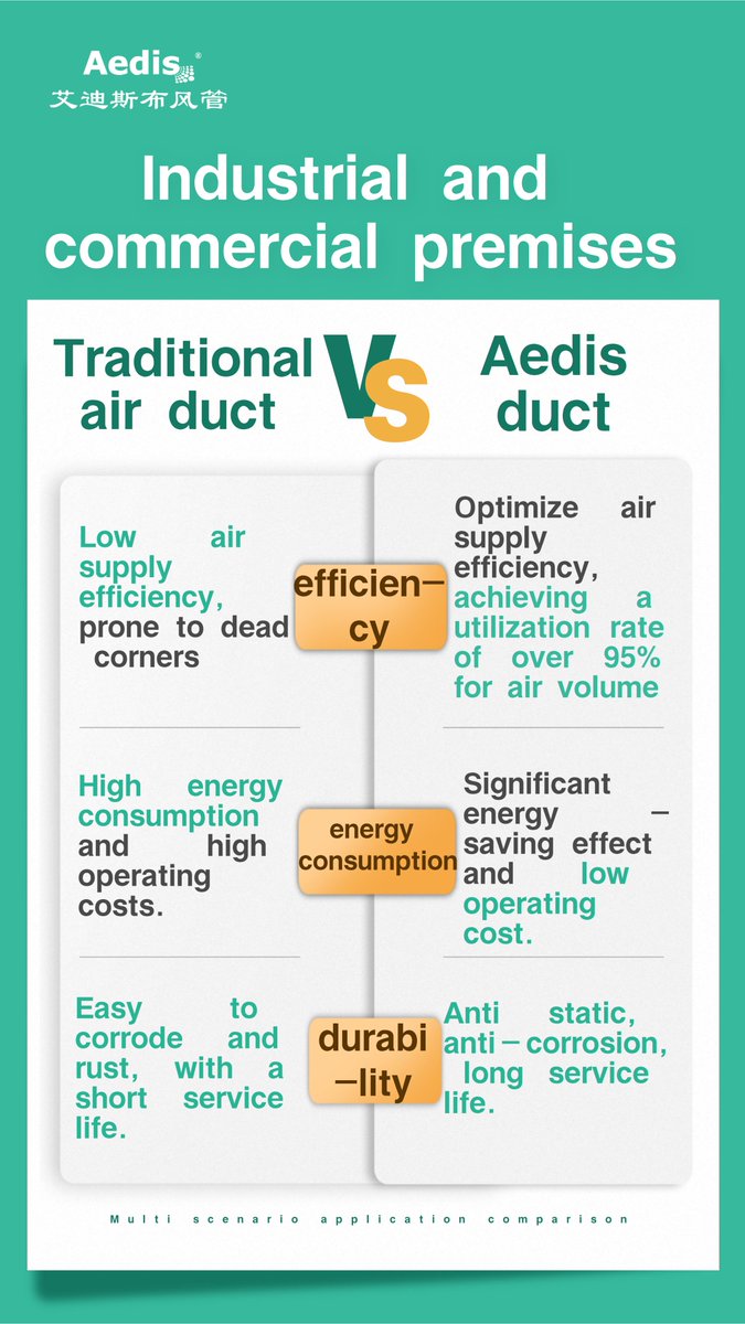AedisDuct's tweet image. #hvacsystem #fabricducting #textileduct #ventilation