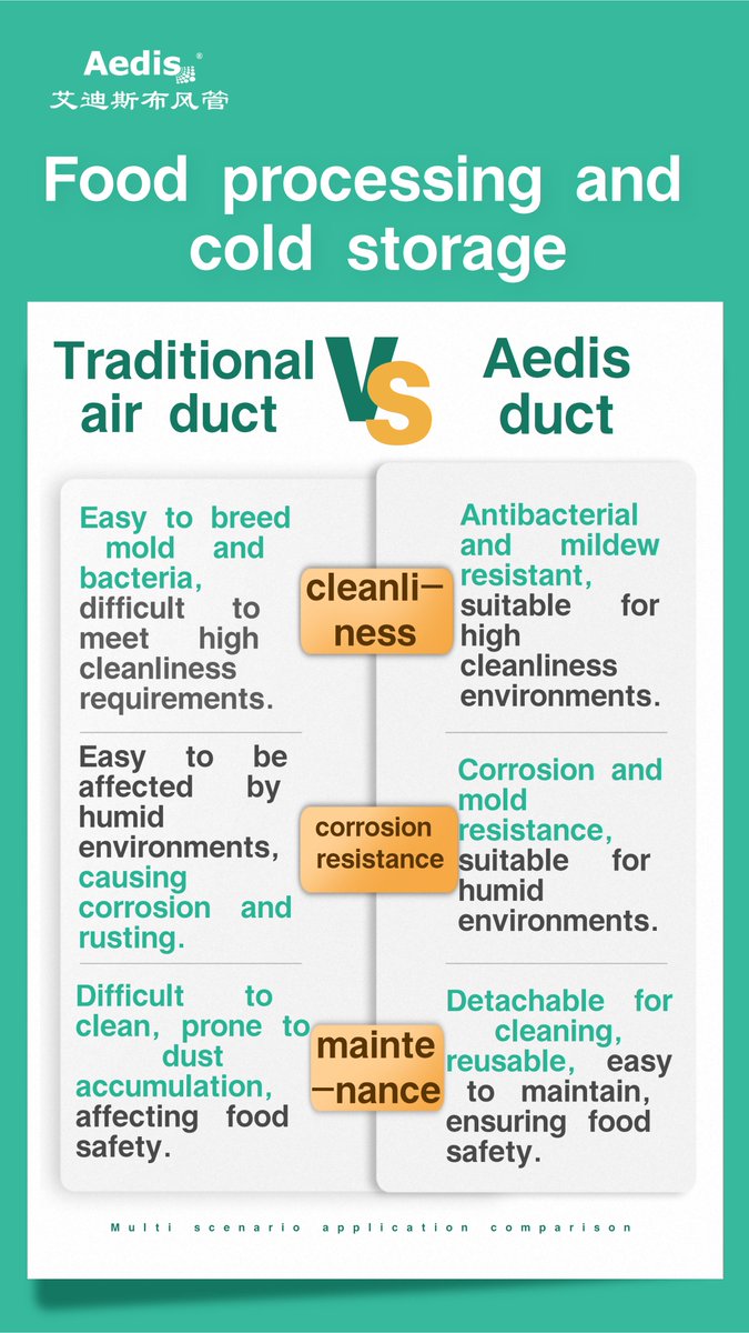 AedisDuct's tweet image. #hvacsystem #fabricducting #textileduct #ventilation