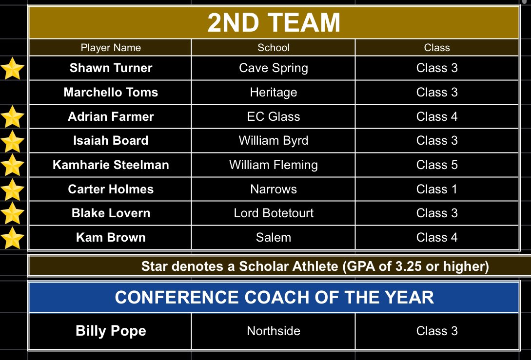 Basketball Coaches Association of Virginia (BCAV) tweet media