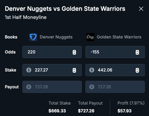 thedaybettor's tweet image. Quick $56+with @OddsJam pregame arbitrage tool! 💰
Nuggets 1H Moneyline - Wager $227.27 on Fanduel
Payout = $727.26
Warriors - Wager $440 on Circa
Payout = $723.87
Total wager = $667.27
Total payout = $727.26 or $723.87
Profit = $59.99 or $56.60
oddsjam.com/?ref=thedaybet…
Code:…