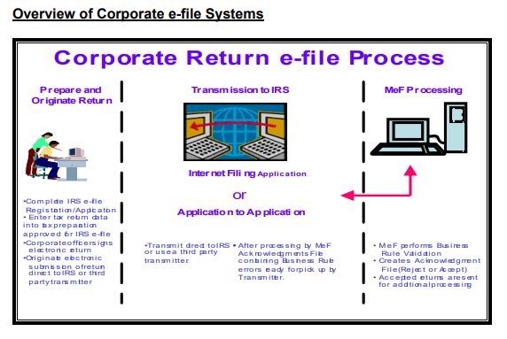 HudsenD's tweet photo. On the IRS website rn

How is this a real infographic https://t.co/1crUXjORoR