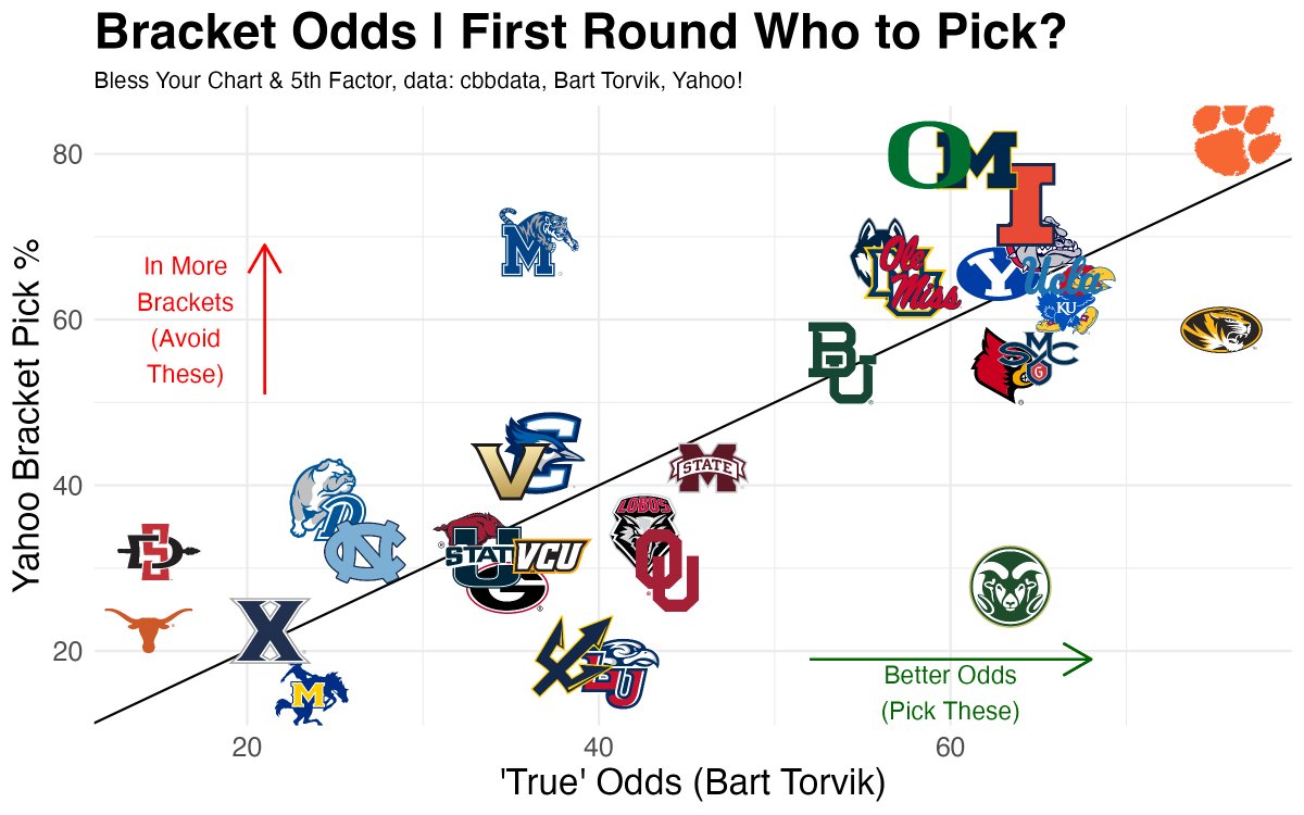 Fifth Factor Plots tweet media