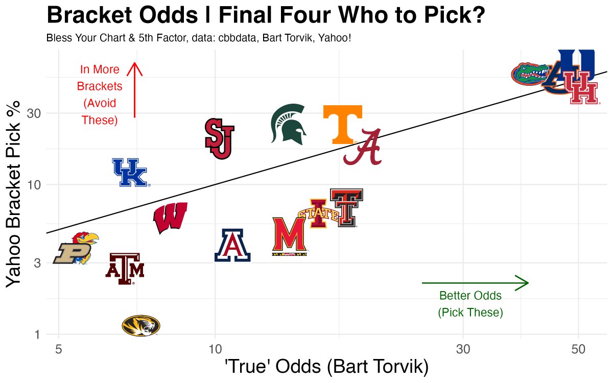 Fifth Factor Plots tweet media