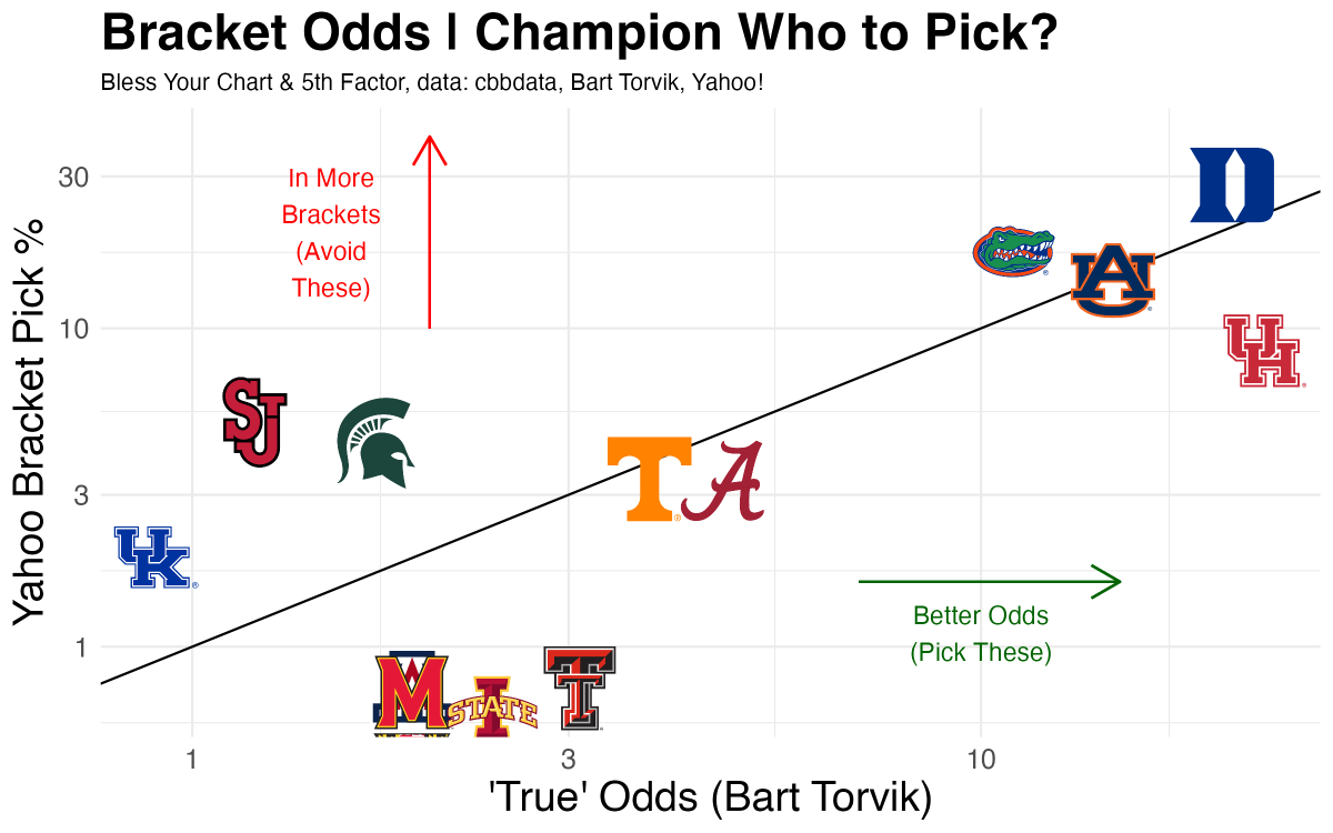 Fifth Factor Plots tweet media
