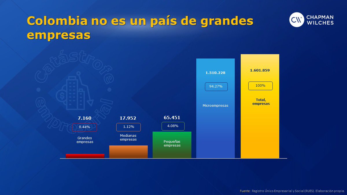 charleschapmanl's tweet photo. Aquí tienes argumentos técnicos que justifican el archivo de la reforma laboral 

https://t.co/19cMfmm31u https://t.co/TOGF4rnmQO