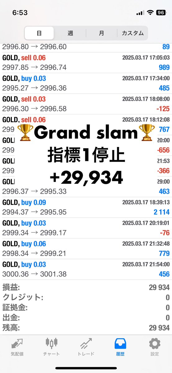 EAGrandSlam's tweet photo. 3/17報告

行動する勇気がチャンスを呼ぶ

安定感抜群😊

🌐GrandLuxe(グランラグゼ)🌐
4モードから選択
金曜午前で停止

🏆GrandSlam🏆
耐久型 指標時エントリー停止機能

無料配布https://t.co/CzcOF2Sl1M

無料ea
ロングショート
ゴールド
自動売買
資産運用

#ad https://t.co/lDUaHiaFBC