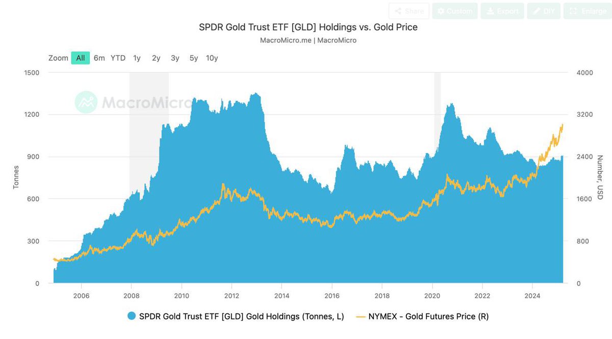Vivek Iyer tweet media