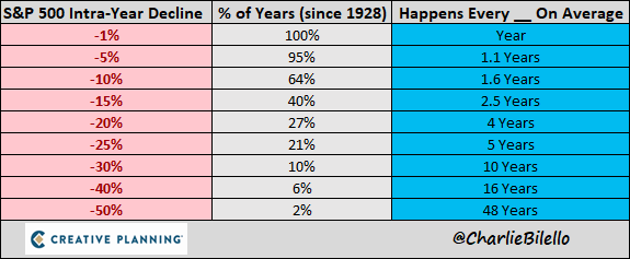 New Post:

The Price of Admission...

bilello.blog/2025/the-price…