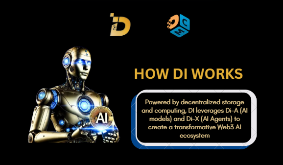 benjoseph536's tweet image. 🌟How does DI work? 
It's powered by decentralized storage (@datamallcoin) and computing (@depin_x), using Di-A (AI models) and Di-X (AI Agents) to build a Web3 AI universe! 
$DI #DePIN #DistributedComputing #AIModels @Didotxyz_ 
Sponsored by DMC