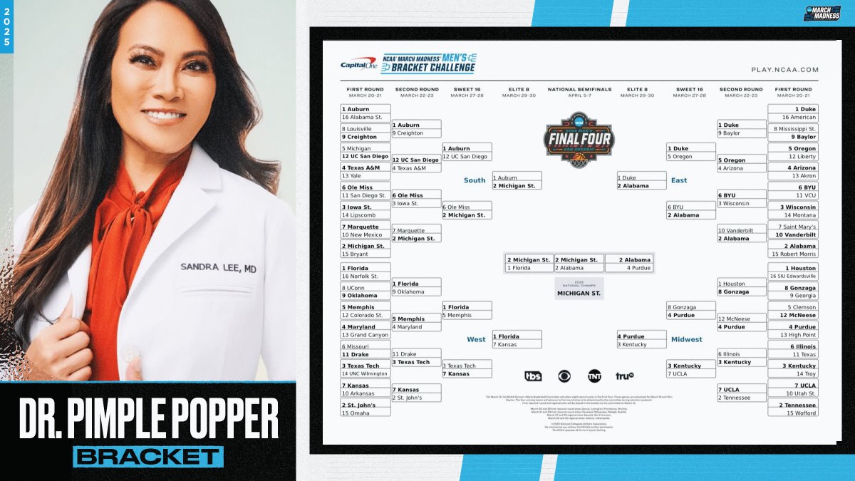 MarchMadnessMBB's tweet image. Dr. Pimple Popper’s bracket! #MarchMadness 

Michigan State 🏆
UC San Diego in the Sweet 16 👀
McNeese upsets Clemson 🤯

Get your bracket in before they lock on Thursday 👉 bit.ly/4iOVvUK