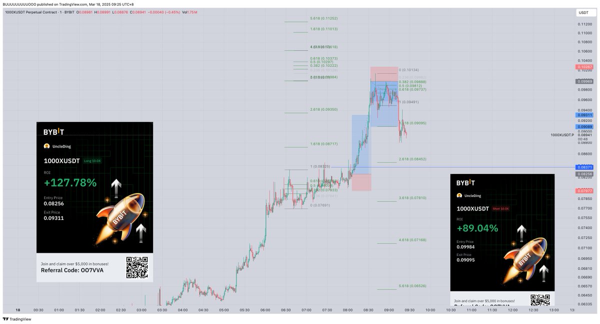 uncleDinggg's tweet photo. Scalping muna habang mailap ang swing trades. Andito parin tayo, buhay na buhay sa crypto trading. Hindi parin magbebenta ng trading course/lessons 😜 https://t.co/DrUtzc3Txc