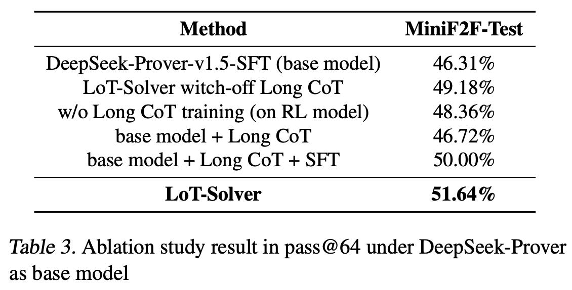 RickyRDWang's tweet photo. [4/n]

👏 A detailed ablation study shows the effectiveness of each component we proposed. https://t.co/vAbFi1iMTJ