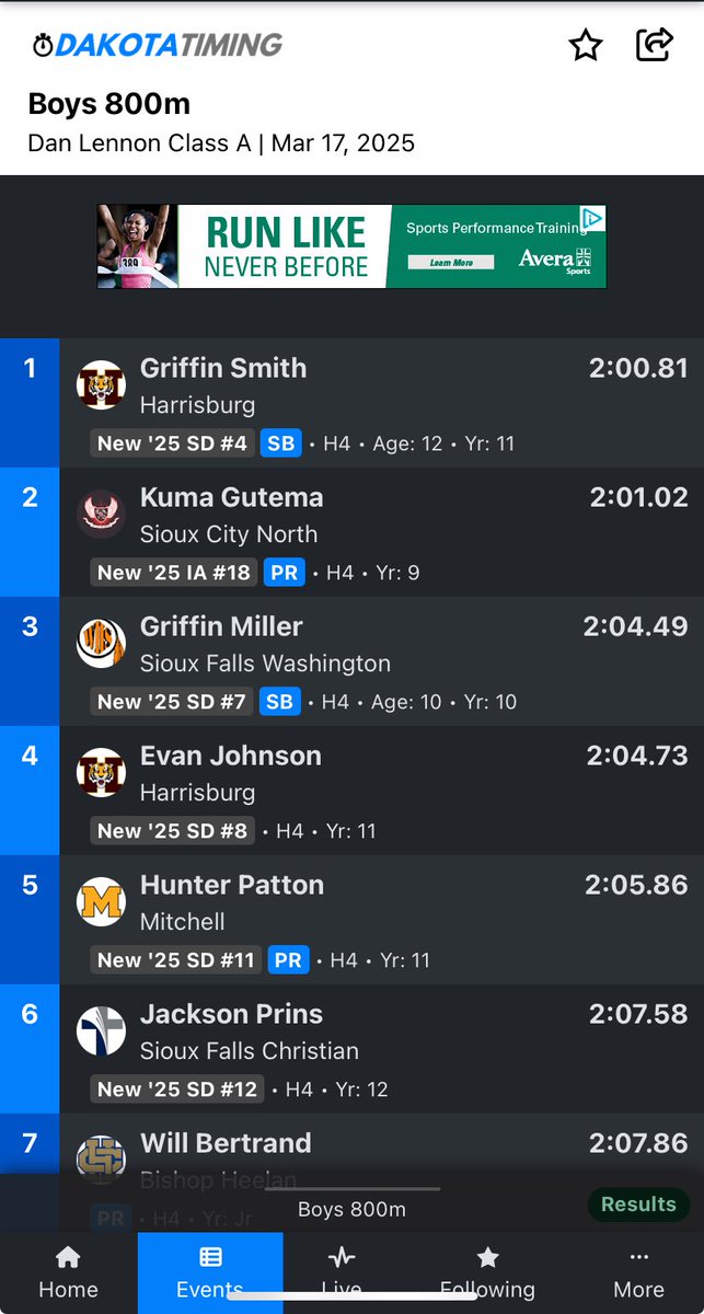 Congratulations Kuma with a 2nd place finish!!