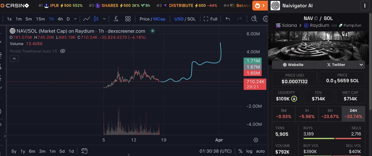 CryptoDefarmer tweet media