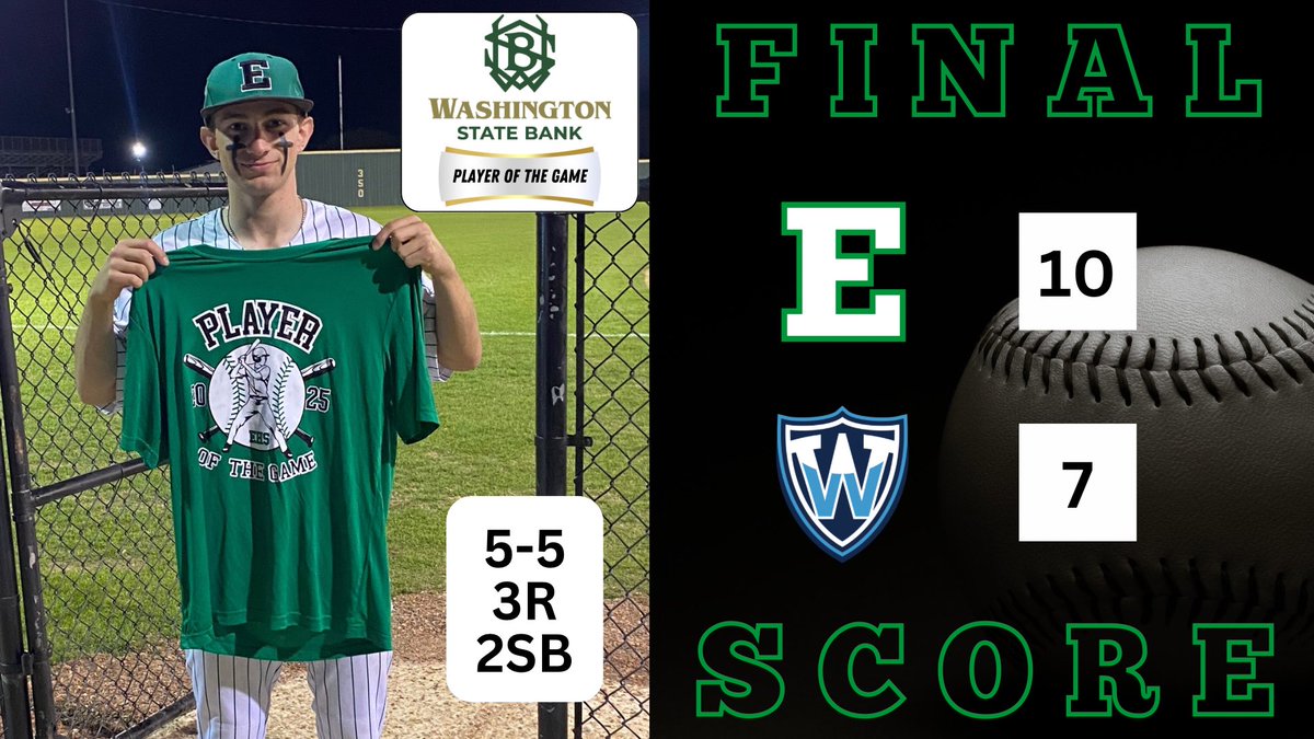ehsvarsbaseball's tweet photo. Cats Win!!
10-7 victory over Westminster!
Washington State Bank Player of the Game:  Bryce Stelly https://t.co/py8Z2gnsbq