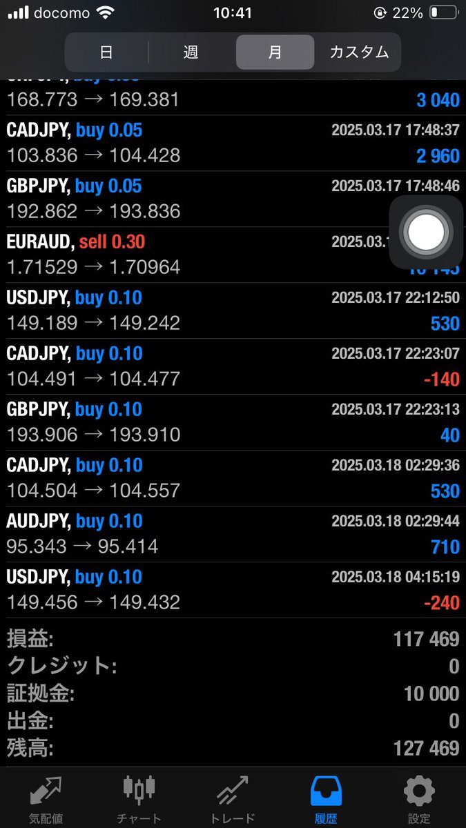 この大会レベル高いわ〜

今朝1位だったけど抜かされ現状2位😂

スプやばすぎてスキャは無理、、