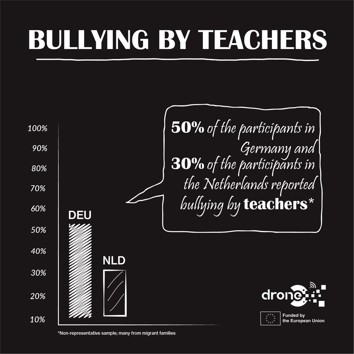 📢 Teacher bullying is a hidden crisis in cyberbullying prevention. New research reveals its impact &amp; the need for accountability. 🔗 parentsinternational.org/parents-digita…

#CyberbullyingPrevention #SafeSchools #MyDroneProject