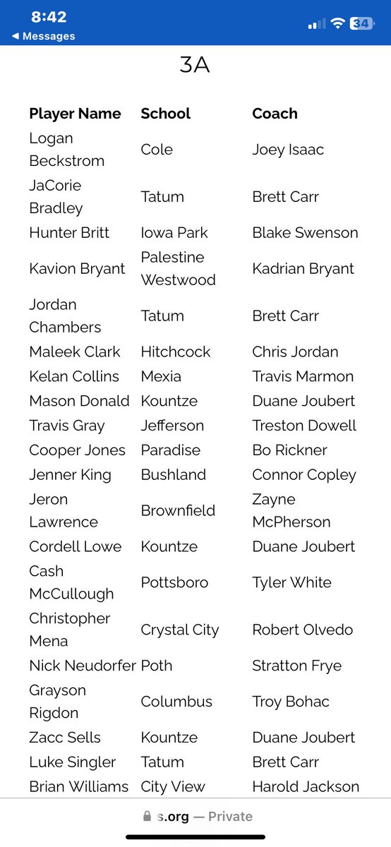 JaCorie Bradley (@jacorie_bradley) on Twitter photo Blessed to Receive All STATE 2x‼️
<a href="/BrandonOSports/">Brandon Ogden</a> <a href="/JaymeBradley03/">Jayme Bradley</a> <a href="/briankcrawford5/">Brian Crawford M.Ed.</a> <a href="/JGrantSports/">James Grant</a> Blessed to Receive All STATE 2x‼️
<a href="/BrandonOSports/">Brandon Ogden</a> <a href="/JaymeBradley03/">Jayme Bradley</a> <a href="/briankcrawford5/">Brian Crawford M.Ed.</a> <a href="/JGrantSports/">James Grant</a>