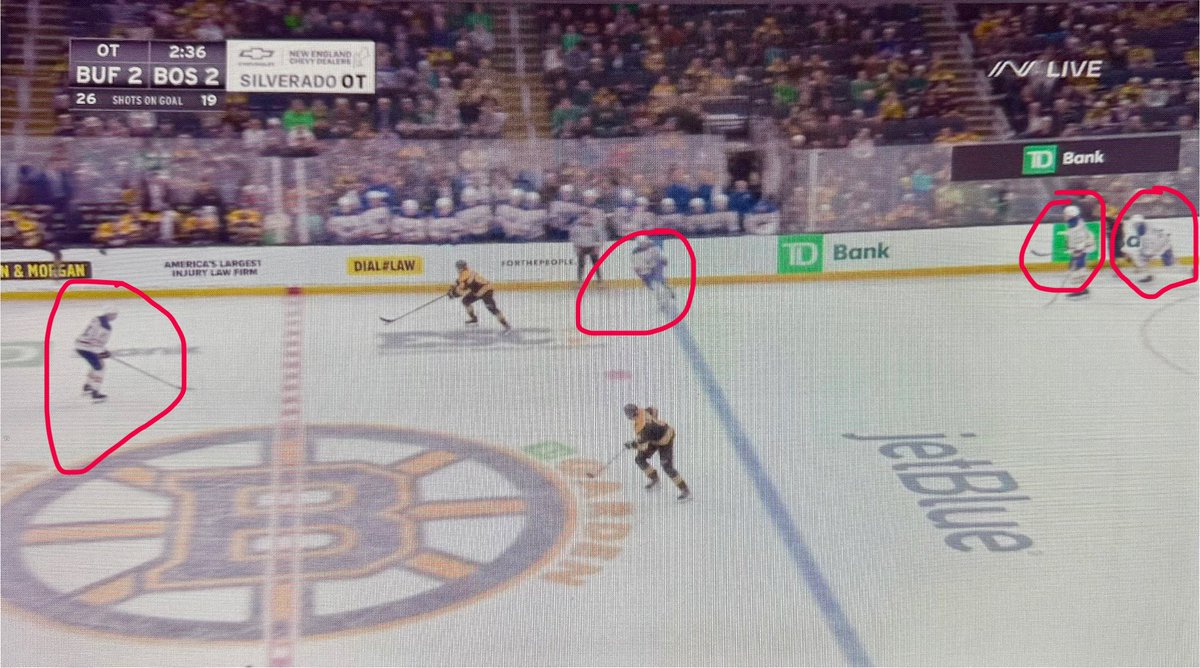 I thought OT was played 3 on 3 🧐 <a href="/NHL/">NHL</a> #Bruins #Sabres