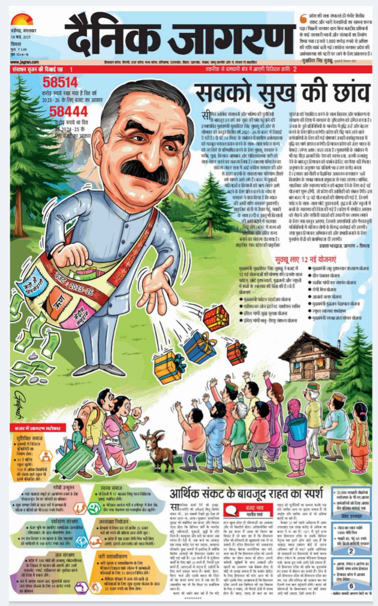 DainikHim's tweet photo. #hpbudget #HimachalBudget #dainikjagranhimachal #HimachalNews #HimachalPolitics #SukhuGovt @SukhuSukhvinder https://t.co/9V3Nh9mAQk