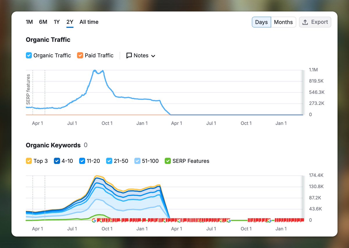 DeepakNess tweet media