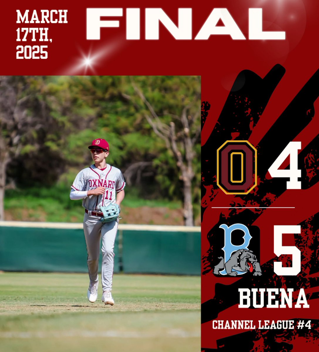 Oxnard (4-7, 0-4,) falls to the Bulldogs on the road. Jackets will pick back up tomorrow as they travel to Santa Barbara.

<a href="/vcspreps/">VCS Preps</a>