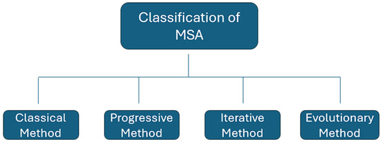 Applsci's tweet image. 🔥 Read our Paper
📚 Bioinspired Algorithms for Multiple Sequence Alignment: A Systematic Review and Roadmap
🔗 mdpi.com/2076-3417/14/6…
👨🔬 by Mohammed K. Ibrahim,Umi Kalsom Yusof ,Taiseer Abdalla Elfadil Eisa andMAGED NASSER.
#bioinformatics #bioinspiredalgorithms…