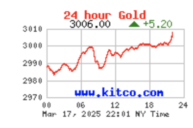 HedgehogTrader's tweet photo. Gold:  Embarking on a Flight to $3,100-3,300? 🚀🚀 Mining and Exploration stocks will need to play one helluva game of catch up! 📈📈 https://t.co/f5eMOYZRTl