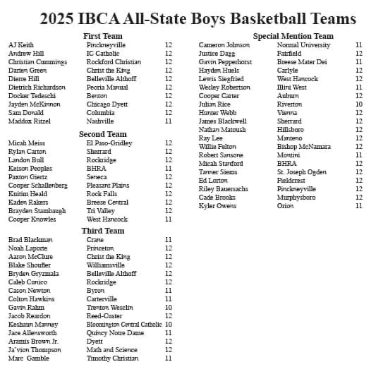 Congratulations to Nathan Matoush, a senior from the Hillsboro Hiltoppers HHS Basketball team, on being named All-State Honorable Mention! Way to go, Nathan! 🏀👏