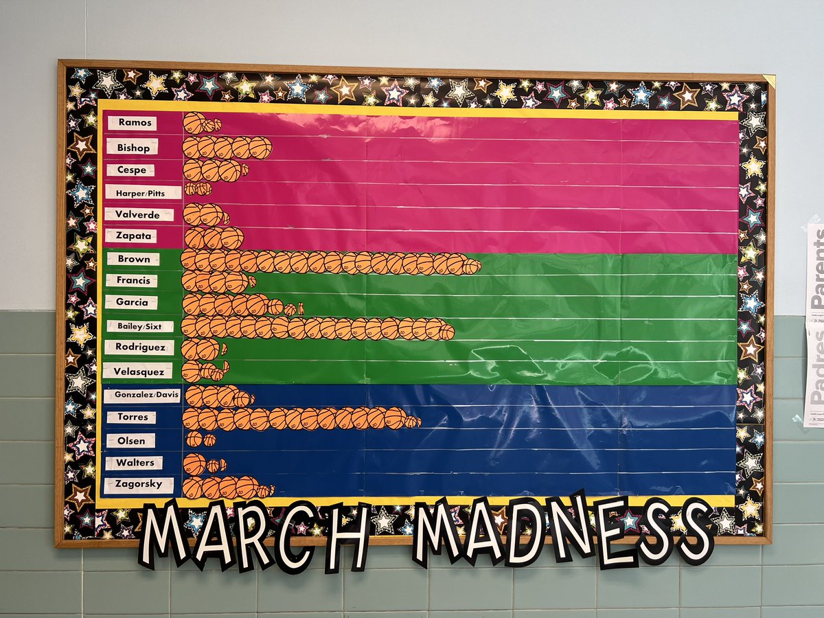 Our iReady March Madness Challenge is officially underway! 🎉