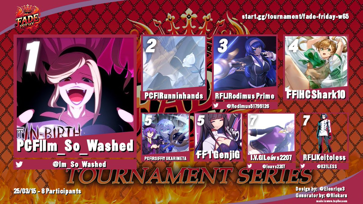 Fade Friday W65 Uni Top 8 Results:
1: <a href="/Im_So_Washed/">PCF// Im_So_Washed</a> 
2: PCF l Running Hands 
3: <a href="/Rodimus51795126/">RodimusPrime · Top Tiers Arc PT.8.5😤</a> 
4: FF l HCShark10
5 <a href="/PocketsCrossing/">Yukarimeta</a> 
5: <a href="/GenjiGNoRe/">Genji “FADE FRIDAY?” G.🇹🇹</a>  [That's Me :D]
7: <a href="/leavs2207/">Leavs2207</a> 
7: <a href="/K31LESS/">Keitoless @TBD</a>