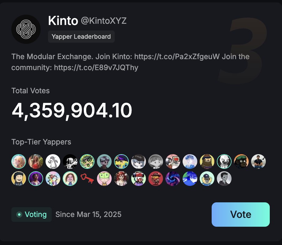 KintoXYZ's tweet photo. 🥉 Let's push it to #1 together https://t.co/XnT1W7aVi5