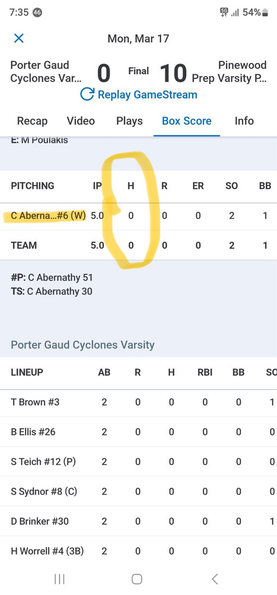 Camden Abernathy (@camdenabernath4) on Twitter photo Another great varsity start. Back to back compleat games but this time a NO HITTER‼️
5 IN
0 H
2 K
51 pitches
1-1 at the plate with 2 walks
FB sat 81
Cutter - 78
CH -67
CV - 64
#2027 <a href="/PrepBaseball_SC/">Prep Baseball South Carolina</a> <a href="/CofCBaseball/">Charleston Baseball</a> <a href="/CitadelBaseball/">The Citadel Baseball</a> <a href="/diamondprospect/">Diamond Prospects</a> <a href="/TheCanesBB/">Canes Baseball</a> <a href="/DanielGordon05/">Daniel Gordon</a> Another great varsity start. Back to back compleat games but this time a NO HITTER‼️
5 IN
0 H
2 K
51 pitches
1-1 at the plate with 2 walks
FB sat 81
Cutter - 78
CH -67
CV - 64
#2027 <a href="/PrepBaseball_SC/">Prep Baseball South Carolina</a> <a href="/CofCBaseball/">Charleston Baseball</a> <a href="/CitadelBaseball/">The Citadel Baseball</a> <a href="/diamondprospect/">Diamond Prospects</a> <a href="/TheCanesBB/">Canes Baseball</a> <a href="/DanielGordon05/">Daniel Gordon</a>