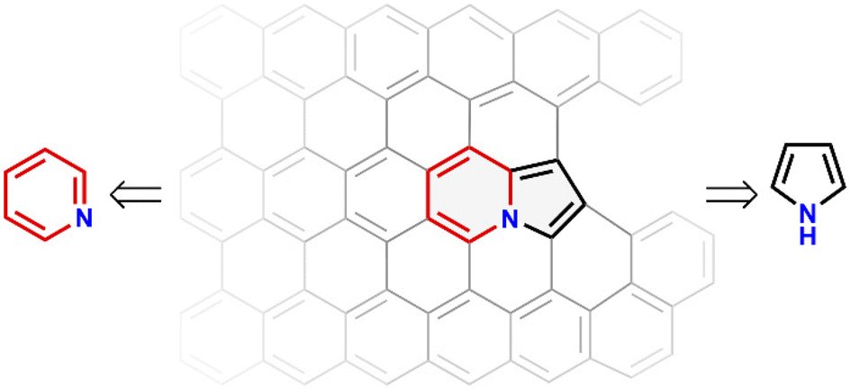 OrgChemFront (@orgchemfront) on Twitter photo 👉Check out recent #review by Jaqueline S. A. Badaro and Daniel T. Gryko: Advances in the synthesis of indolizines and their π-expanded analogues: update 2016–2024 <a href="/IOC_PAS/">Institute of Organic Chemistry, PAS</a>
#Indolizine #synthesis
🔗doi.org/10.1039/D4QO02… 👉Check out recent #review by Jaqueline S. A. Badaro and Daniel T. Gryko: Advances in the synthesis of indolizines and their π-expanded analogues: update 2016–2024 <a href="/IOC_PAS/">Institute of Organic Chemistry, PAS</a>
#Indolizine #synthesis
🔗doi.org/10.1039/D4QO02…