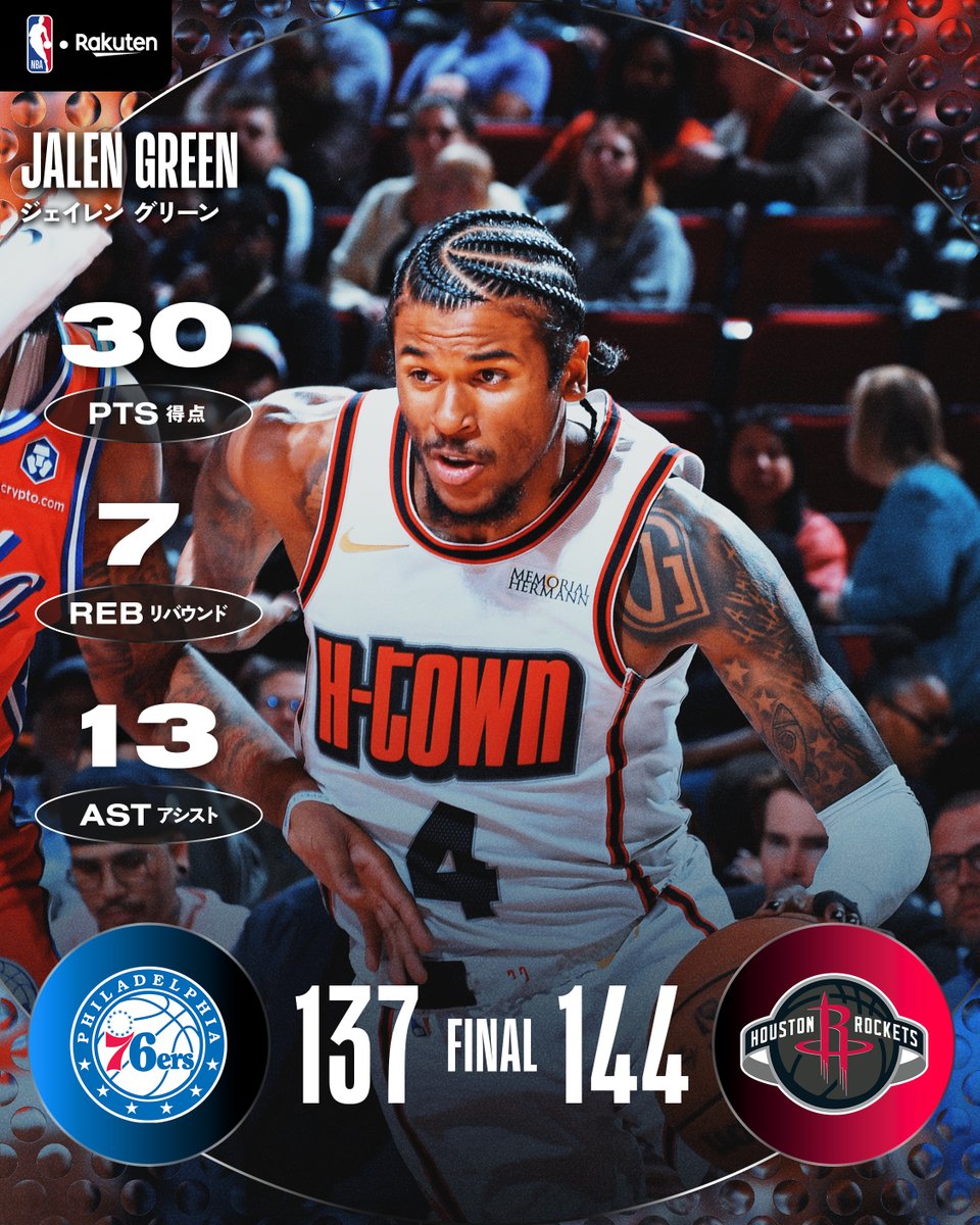 ジェイレングリーン　アルペランシェングン　ワンオブワン Jalen Green & Alperen Sengun Make NBA History 👀 | January