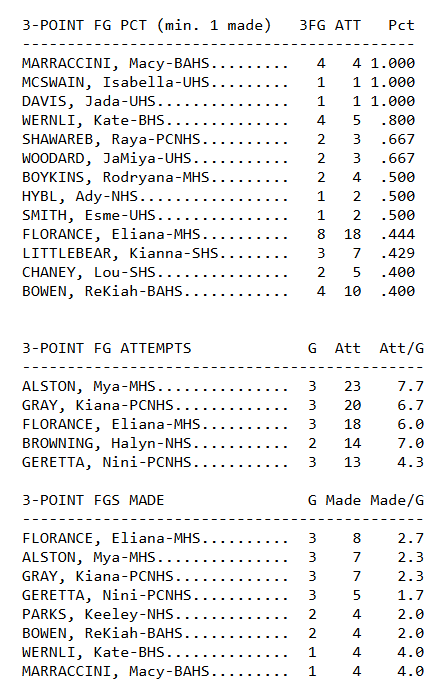 I Was At The Game tweet media