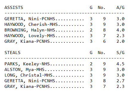 I Was At The Game tweet media