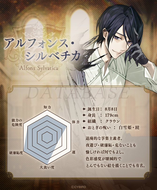 ⚠️ 極秘資料 入手！ ⚠️ 大乱闘を繰り広げるヴィランたちの データ