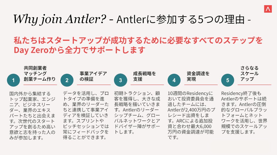 4月7日スタートのResidencyまでいよいよ残り3週間！

今回のCohortも優れた経験、深い専門知識を持ち、何より課題解決、プロダクトビルディングへの強い情熱を持ったFounderが集結します。

Antler