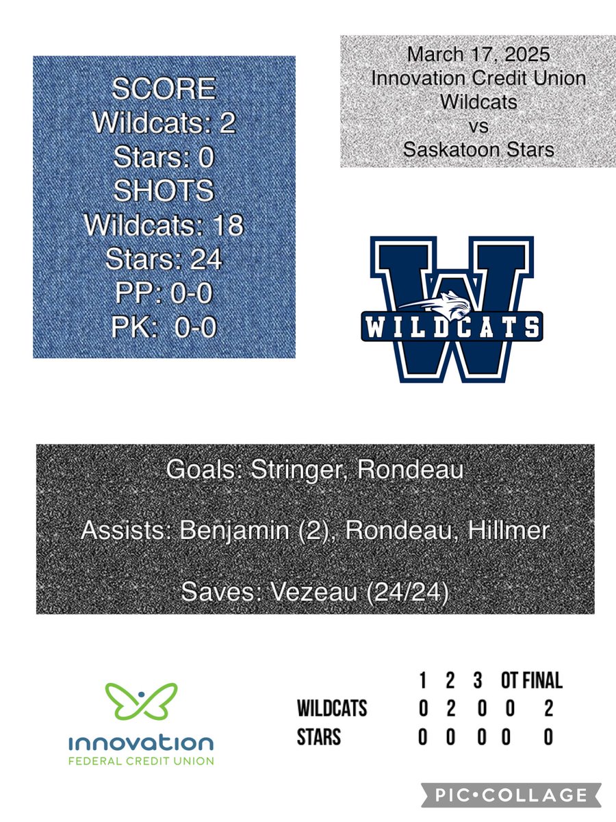 SC Innovation Federal Credit Union Wildcats (@scaaawildcats) on Twitter photo <a href="/InnovationCU/">Innovation Federal Credit Union</a> Wildcats force game three in Saskatoon tomorrow night after a 2-0 win. <a href="/InnovationCU/">Innovation Federal Credit Union</a> Wildcats force game three in Saskatoon tomorrow night after a 2-0 win.