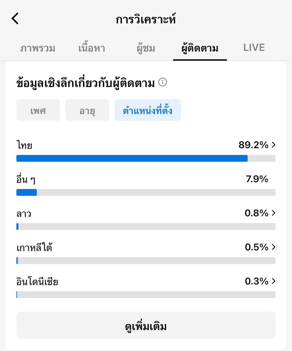 SaleigS's tweet photo. 🌷acc tiktok คุณภาพ
🗳️Acc 1.3K --> 530฿🗳️

คุ้มมากกก‼️ 
♡ รายละเอียด ♡ 
❥ฟอลไทยล้วน ไม่เคยปั้ม
❥การเข้าถึงดีมาก 943K
❥มีตระกร้า Tiktok shop
❥ไลฟ์สดได้ 2 ระบบ
❥ไม่เคยละเมิด 
❥เชื่อมเมล เปลี่ยนได้หมด
❥ชื่อพร้อมเปลี่ยน
#คิมซูฮยอน #พี่จอง #คัลแลน #พี่จองคัลแลน #สยามถัดไป https://t.co/2asfq1SSZV