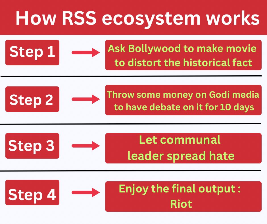 manishitnp's tweet image. Nagpur is old laboratory for experiment for RSS. Something new is coming soon??
 #NagpurViolence