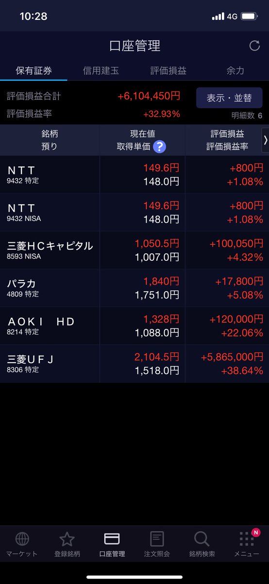 楽しかったです、笑
 含み益600万越え🎉
#日経平均