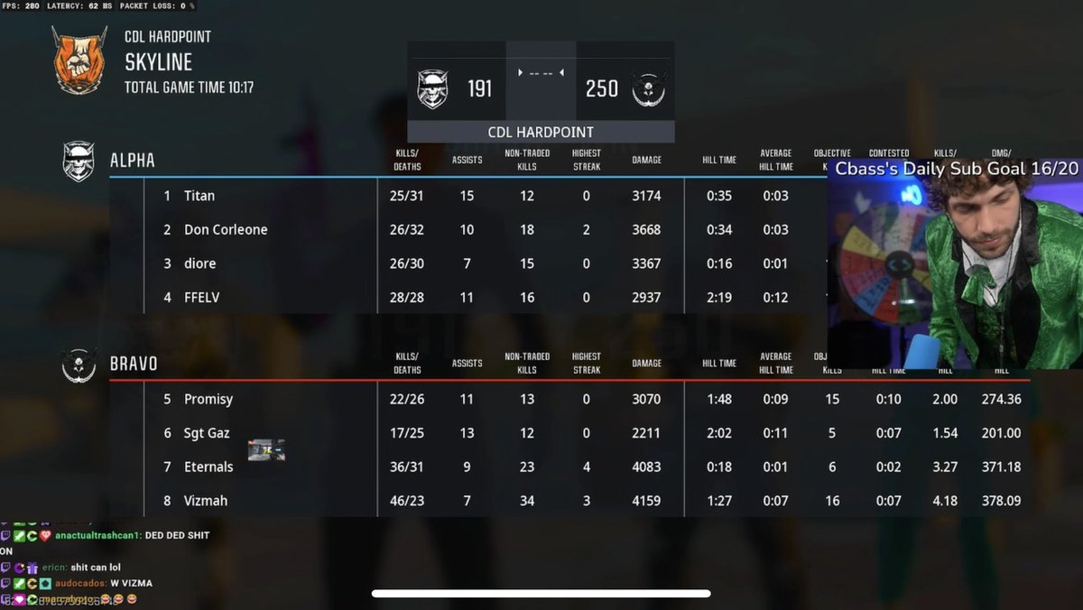 Cbass $600 4v4 Tourney 2nd, GGs