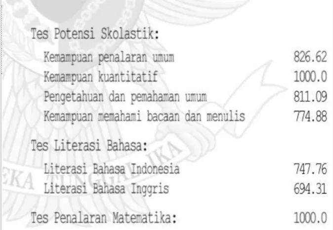 ahnafau's tweet image. Dulu, aku gagal di SNBP, tapi setelah itu aku bisa jadi top rank nasional TO &amp;amp; sukses di SNBT. 

Kuncinya: Manfaatin tips efektif belajar SNBT meski hanya dlm 1 bulan.
 
Gimana caraku bangkit dari kegagalan SNBP &amp;amp; sukses di SNBT? Ini thread untukmu.
