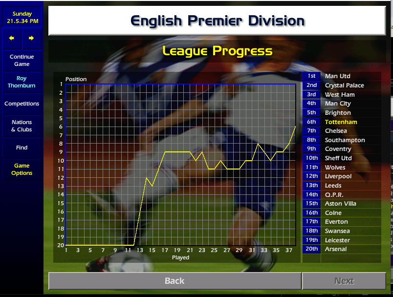 Roy Thornburn tweet media