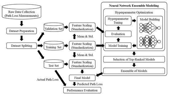 Sensors_MDPI's tweet photo. Accurate Path Loss Prediction Using a Neural Network Ensemble Method
https://t.co/uMnfioVidw
#cellularnetworks https://t.co/XLY11cZXDC