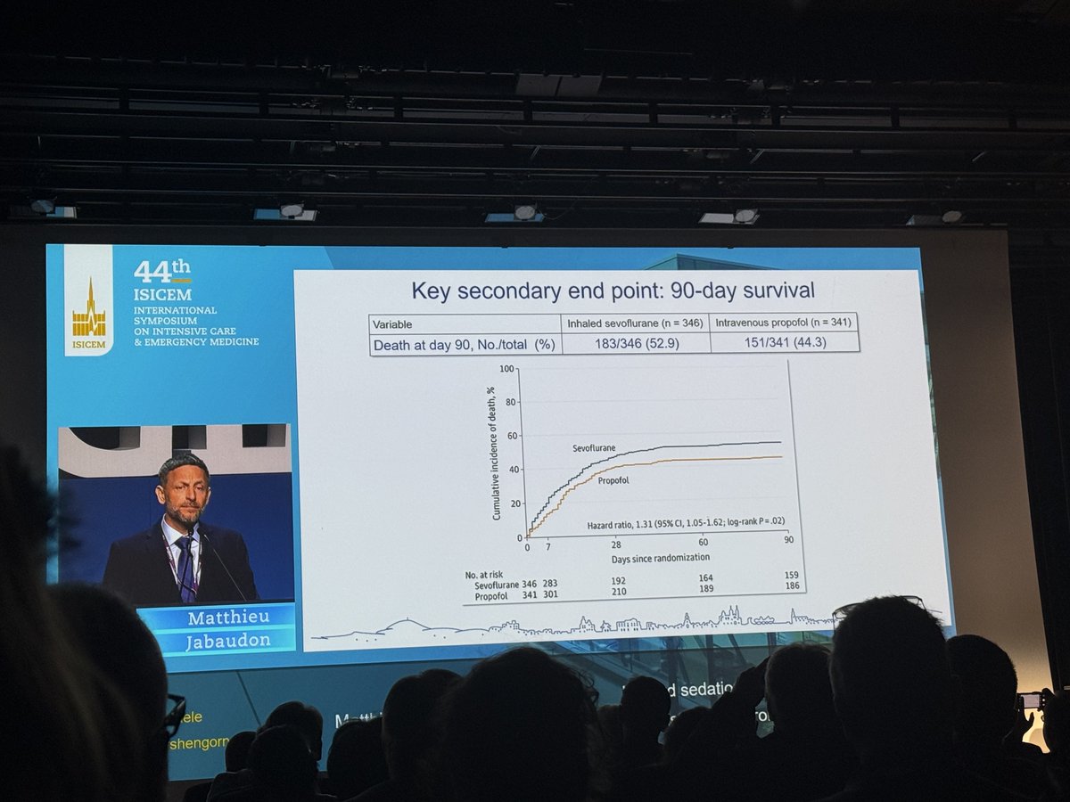 tscquizzato's tweet photo. Results of the #SESARtrial by  @mj0b:

Among patients with moderate/severe ARDS, inhaled sedation with sevoflurane resulted in
- fewer ventilator-free days at day 28
- lower 90-day survival
than sedation with propofol.

Now published in @JAMA_current https://t.co/O8BR1egtFH

@ISICEM #ISICEM25