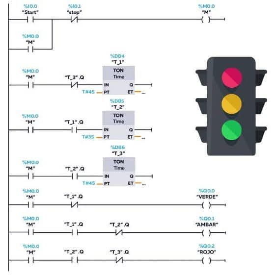 Afghan_Engineer's tweet image. Traffic Control Light Programming