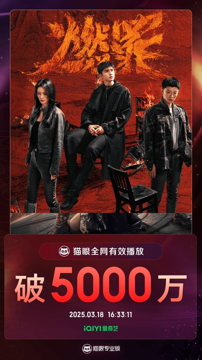 FKShi's tweet photo. According to Maoyan data, TV Series #燃罪/ ##RanZui/ #UnnaturalFire got 50 million effective views since airing till now.
Cast: #ZhangYunLong #CaiWenJing #DaiXu #TuSongYan #WangLongZheng #WangTongHui #ZhangFan #SuJinYuan #LiJiaHao #SunGuiTian etc
~Weibo 18 Mar 2025~ https://t.co/Vhm0NTEVdc